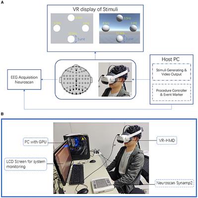 A comparative study of stereo-dependent SSVEP targets and their impact on VR-BCI performance